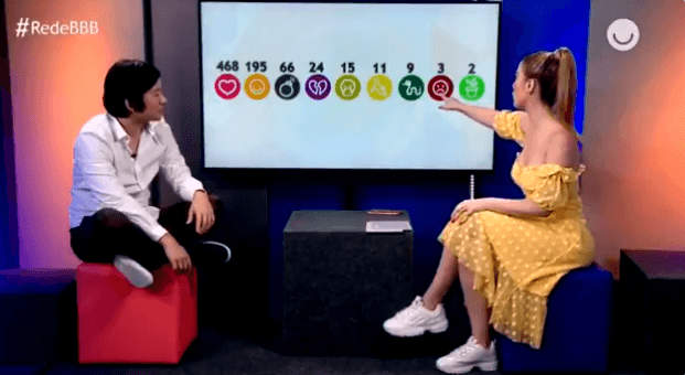Pyong participa de bate-papo após eliminação (Foto: Reprodução)