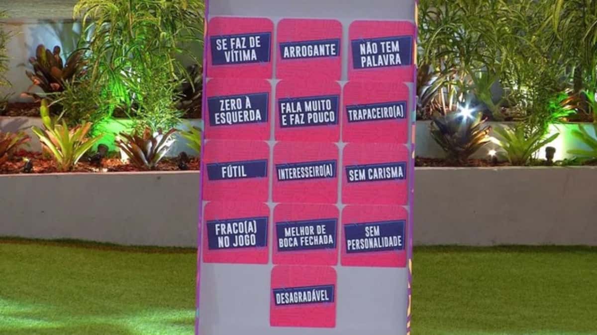 Plaquinhas do Jogo da Discórdia da quarta semana do BBB22 (Foto: Reprodução / Globoplay)