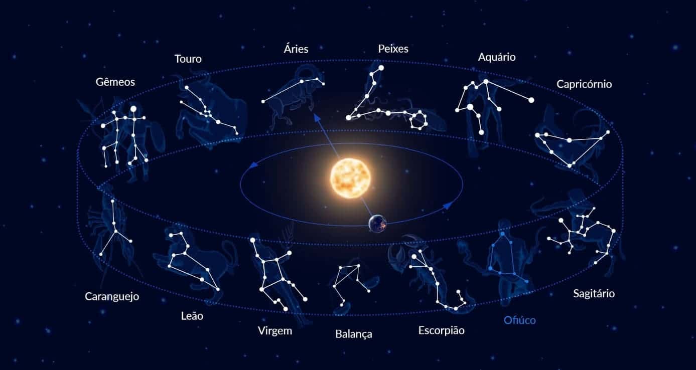 Esse é o signo do zodíaco que ninguém recomenda (Foto: Divulgação)