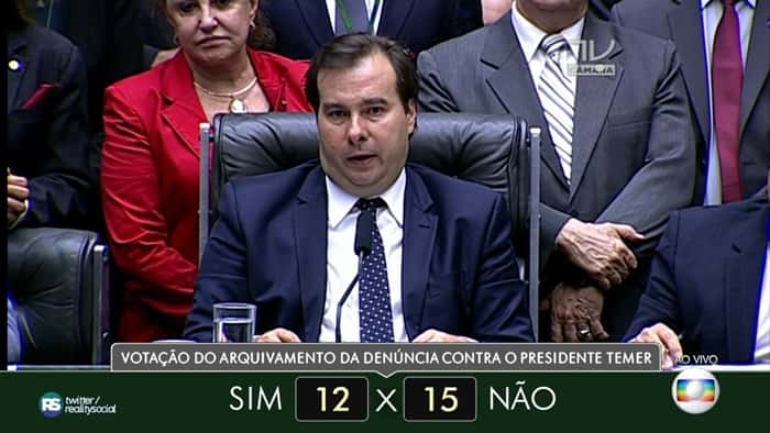 Rodrigo Maia em votação contra Michel Temer na Câmara (Foto: Reprodução/Globo)