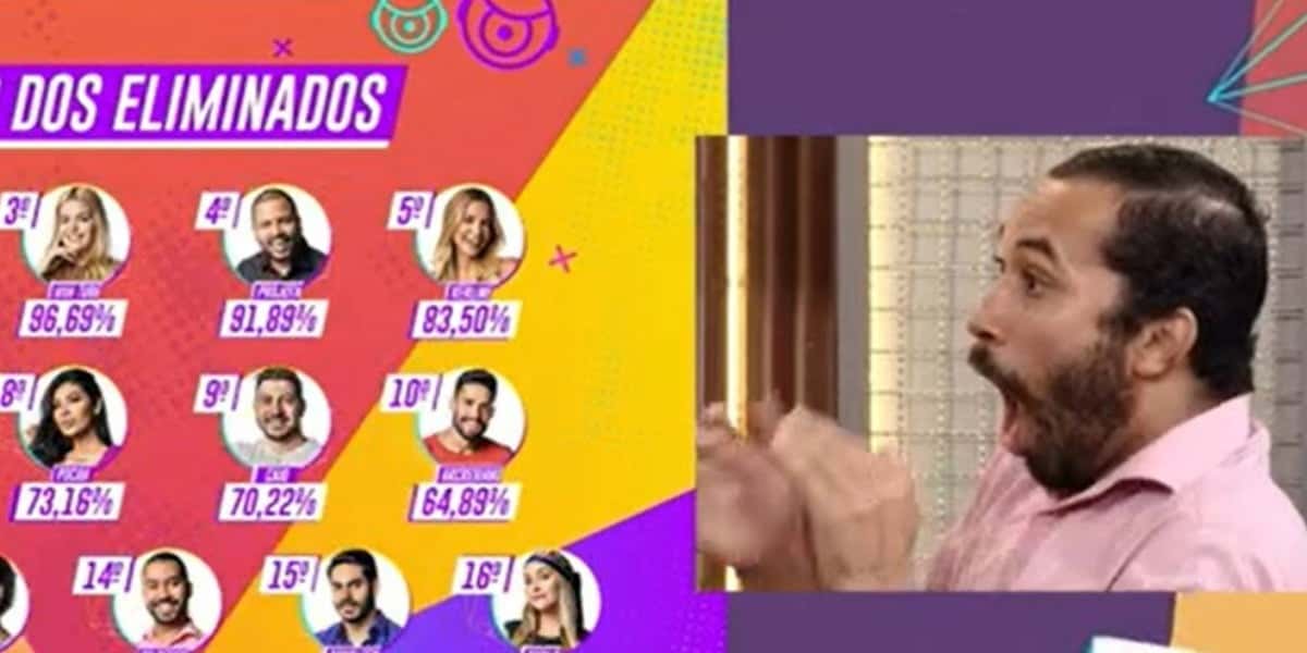 Gil fica em choque ao ver ranking de rejeições do BBB21 (Foto: Reprodução)