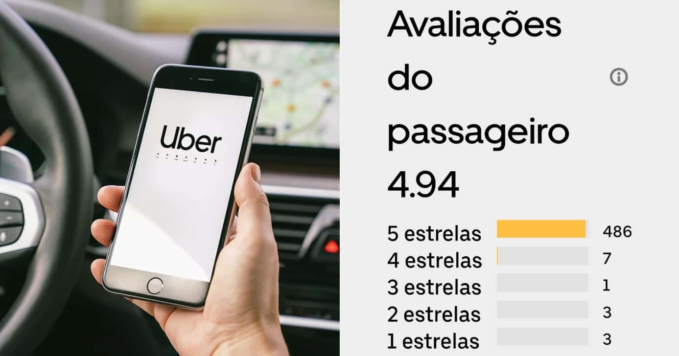 Uber confirma o que causa o banimento (Foto: Divulgação)