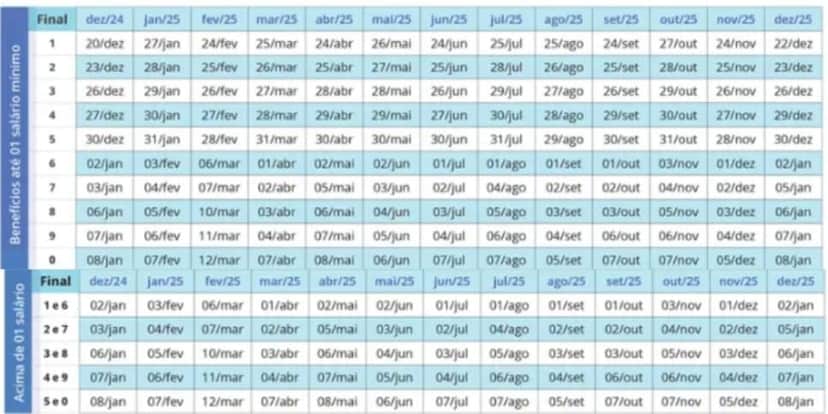 Calendário do INSS (Reprodução: Internet) Calendário do INSS (Reprodução: Internet)