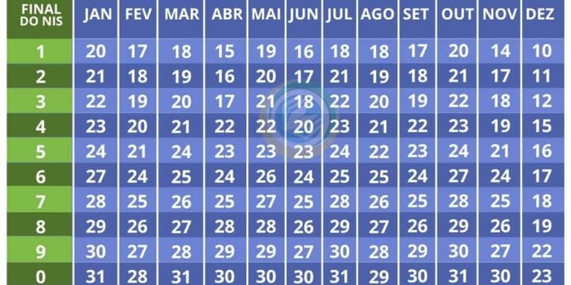 Calendário de 2025 do Bolsa Família (Reprodução: Internet) Calendário de 2025 do Bolsa Família (Reprodução: Internet)