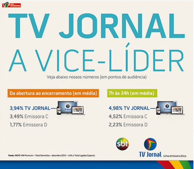TV Jornal TV Jornal