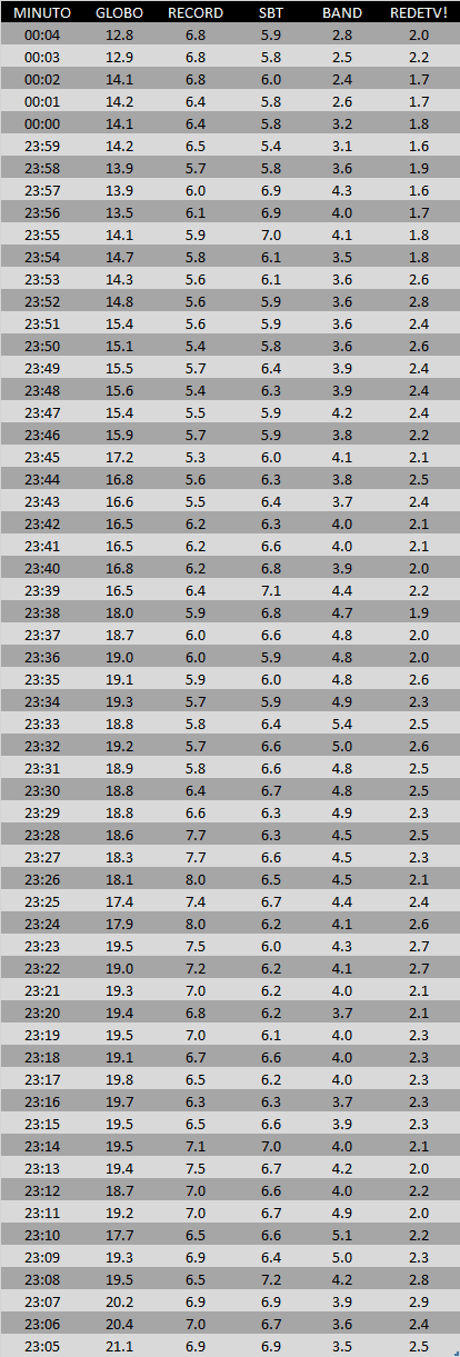 Tabela Real Time 3 Tabela Real Time 3