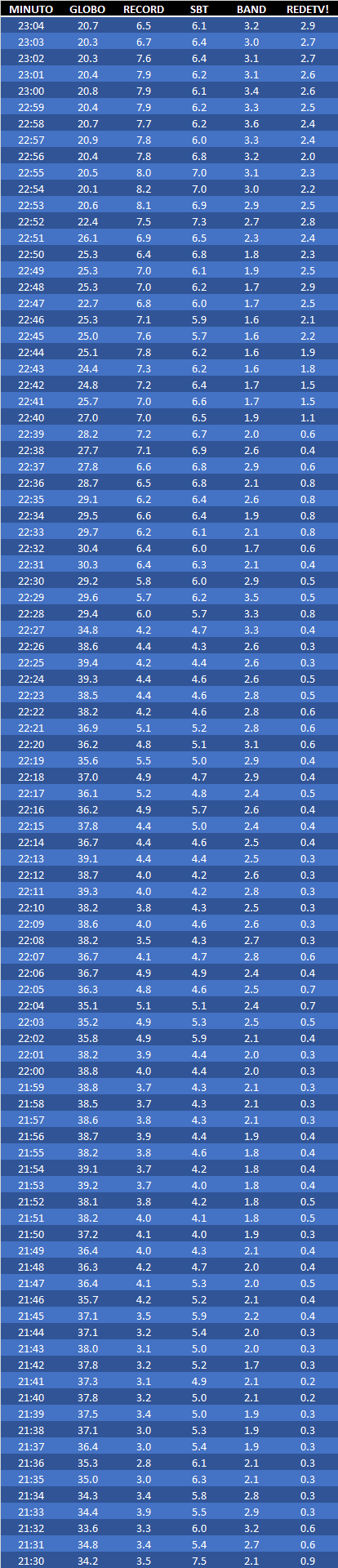 Tabela Real Time pe Tabela Real Time pe