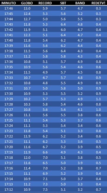 Tabela real time sexta feira Tabela real time sexta feira