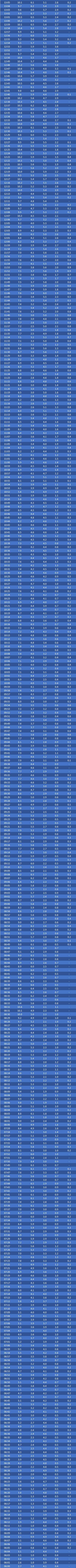 13h06