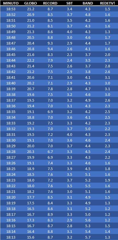 18h13 real time