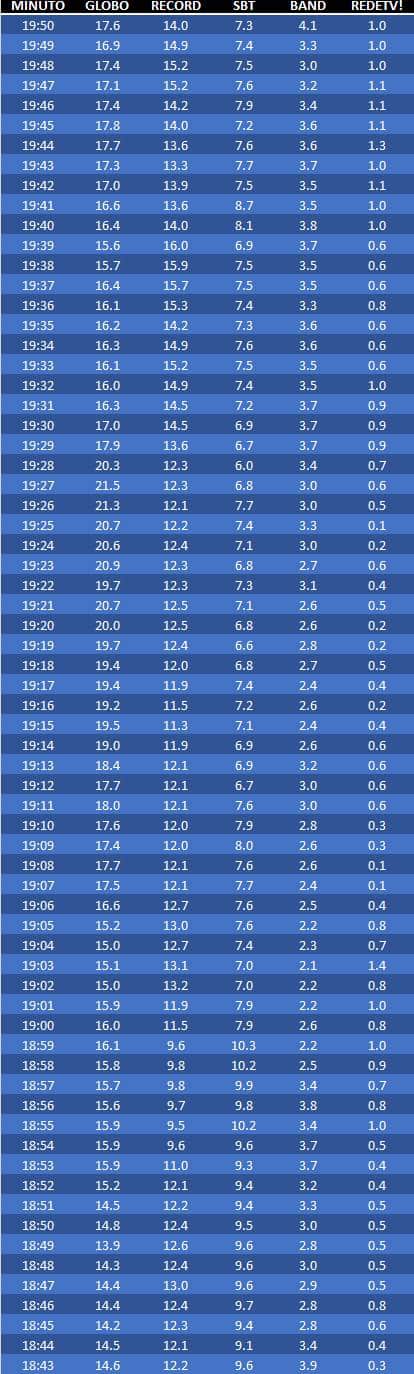 18h43