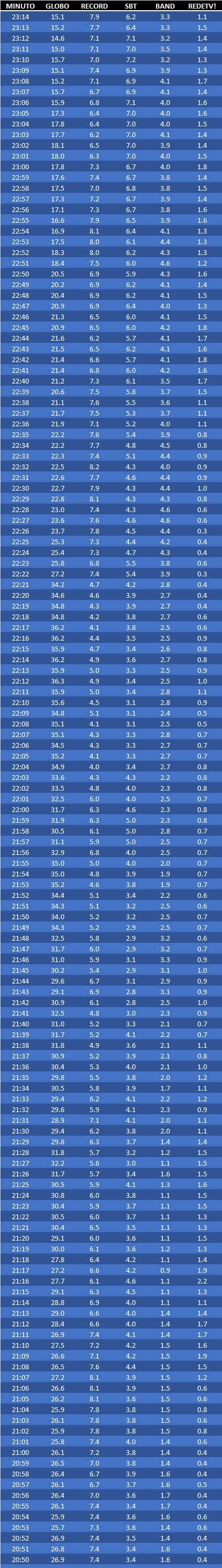 20h50