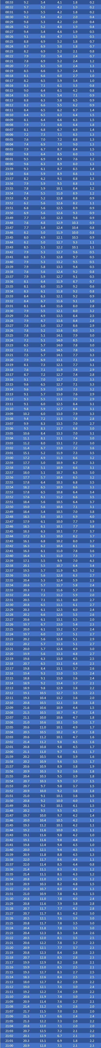 21h00