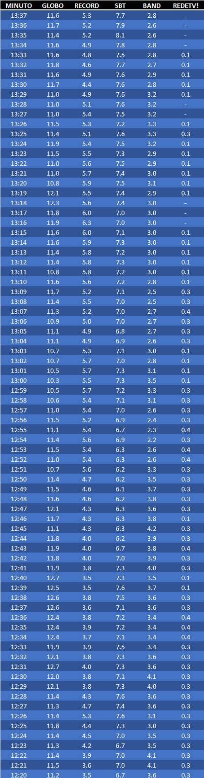 12h20