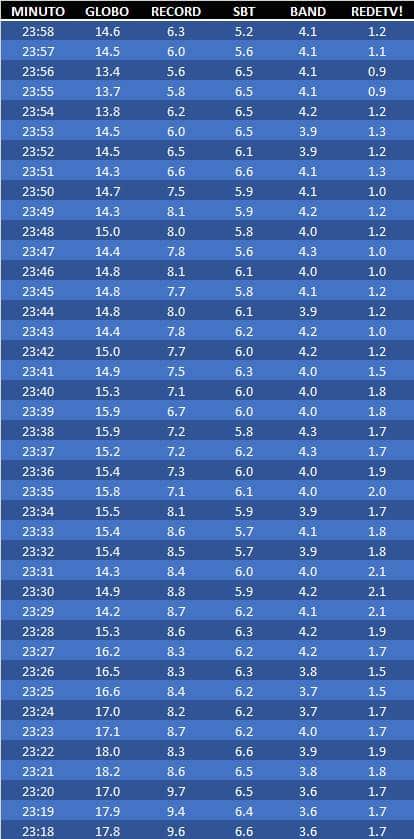 23h18