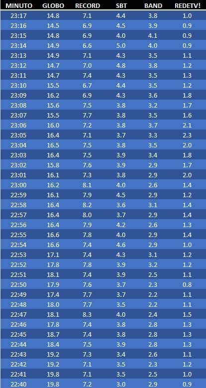 10h40