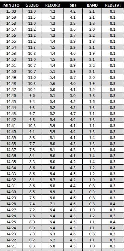14h21