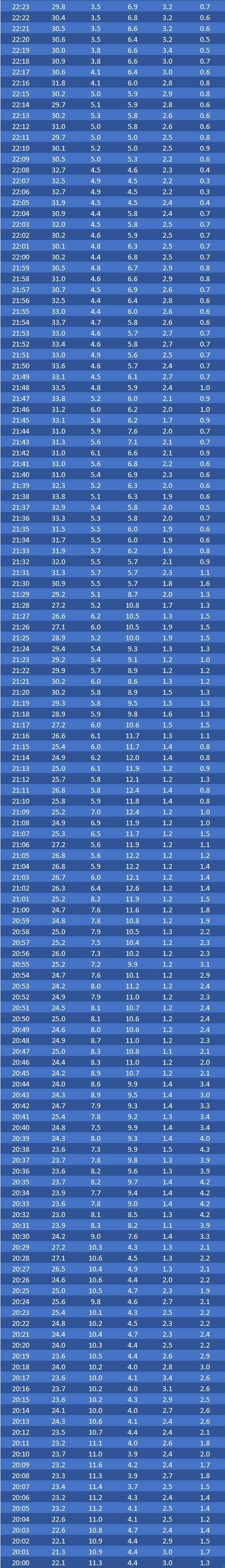 20h00