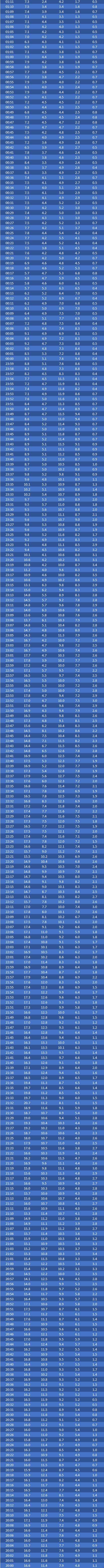 20h00