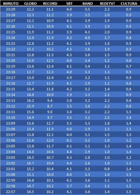 22h57