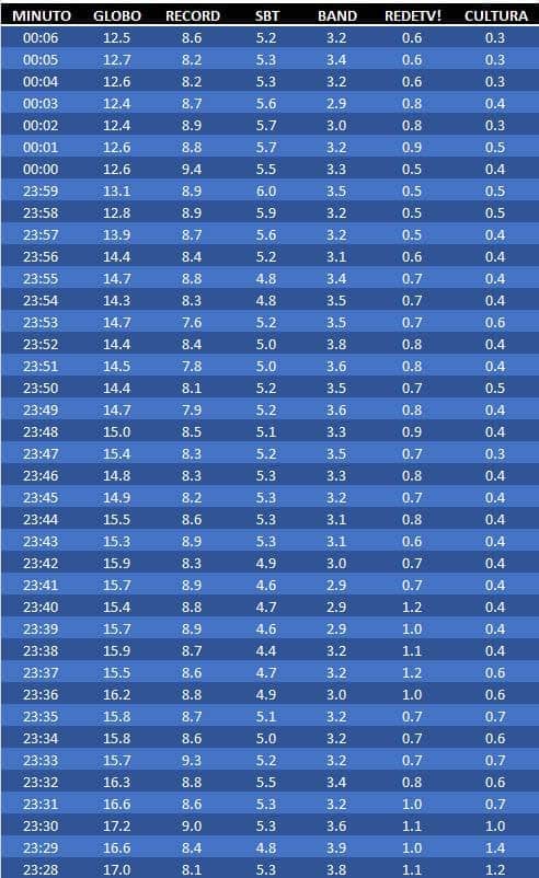23h28