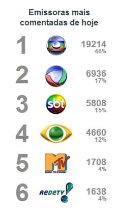 emissorasmaiscomentadasdodia010613 emissorasmaiscomentadasdodia010613