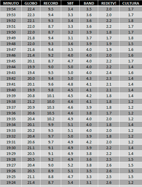 19h24