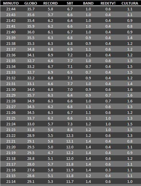 21h14