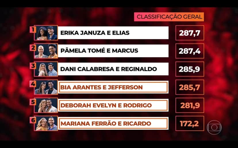 Classificação do time feminino (Foto: Reprodução) Classificação do time feminino (Foto: Reprodução)
