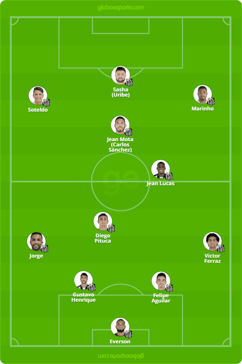 Provável escalação do Santos para o jogo contra o Corinthians (Foto: Reprodução) Provável escalação do Santos para o jogo contra o Corinthians (Foto: Reprodução)