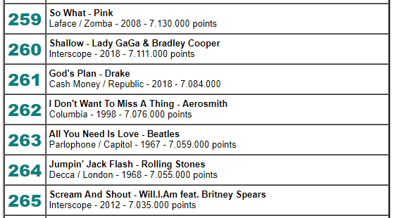 Sucesso da música shallow de Lady Gaga (Foto: Reprodução) Sucesso da música shallow de Lady Gaga (Foto: Reprodução)
