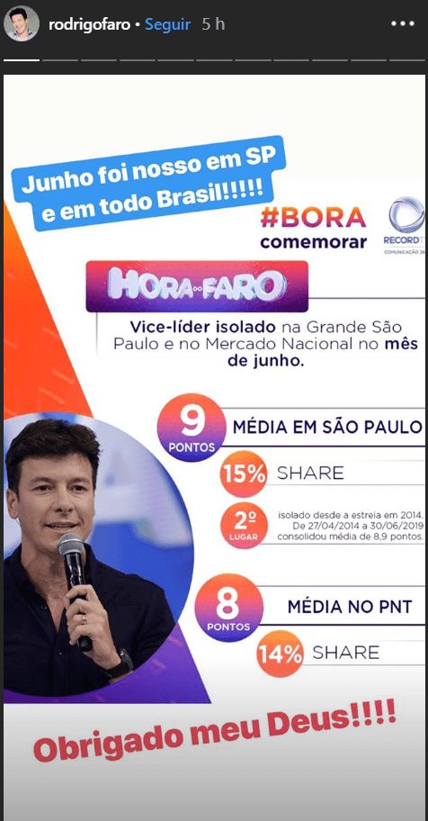 Rodrigo Faro comemora vice-liderança sobre a Eliana (Foto: Reprodução) Rodrigo Faro comemora vice-liderança sobre a Eliana (Foto: Reprodução)