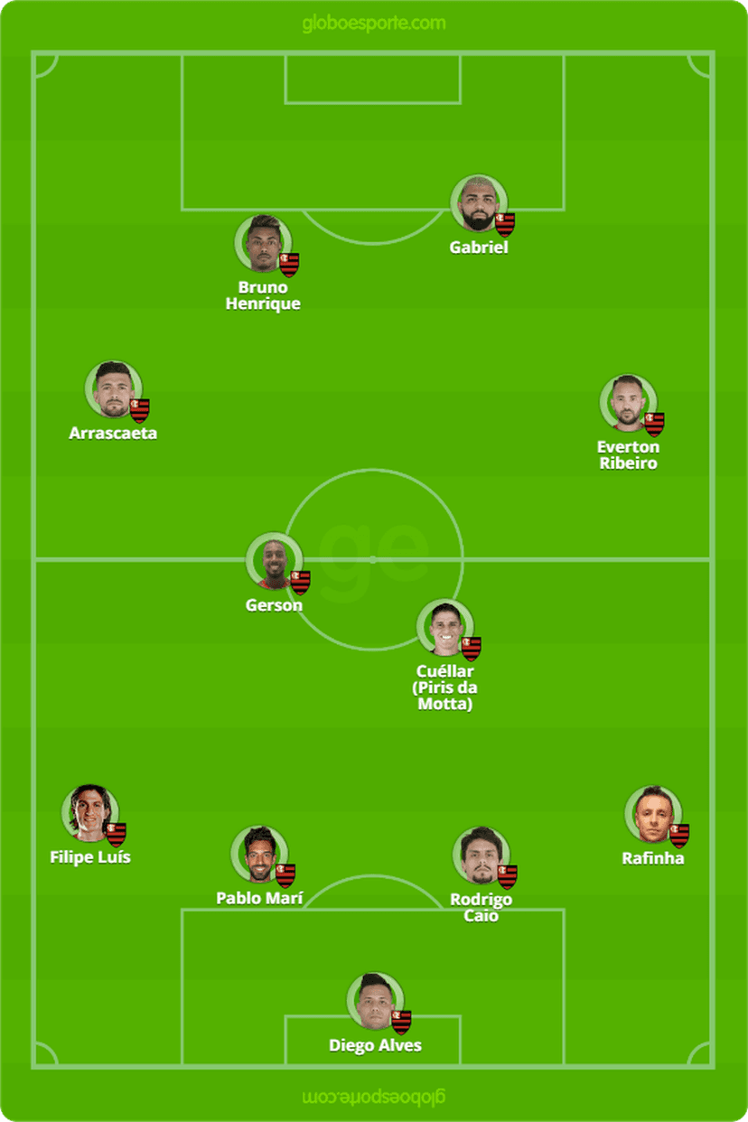 Escalação do Flamengo (Foto: GloboEsporte.com) Escalação do Flamengo (Foto: GloboEsporte.com)