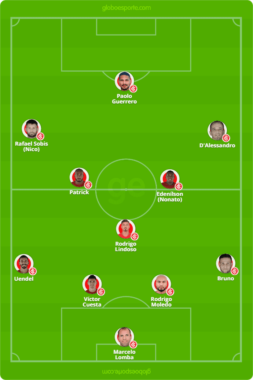 Escalação Internacional (Foto: GloboEsporte) Escalação Internacional (Foto: GloboEsporte)
