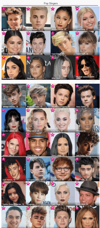 Lista dos artistas mais famosos (Foto: Reprodução) Lista dos artistas mais famosos (Foto: Reprodução)
