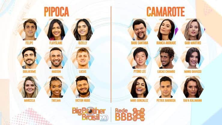 Participantes do Big Brother Brasil 20. Foto: Reprodução Participantes do Big Brother Brasil 20. Foto: Reprodução