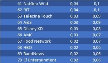 ranking