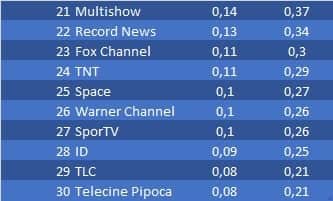 ranking Ibope julho CNN Brasil Viva
