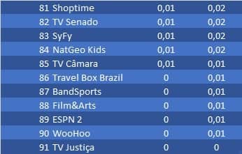 ranking ranking