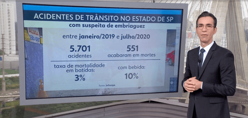 O âncora do SPTV mostrou os dados de acidentes de trânsito (Foto: Reprodução) O âncora do SPTV mostrou os dados de acidentes de trânsito (Foto: Reprodução)