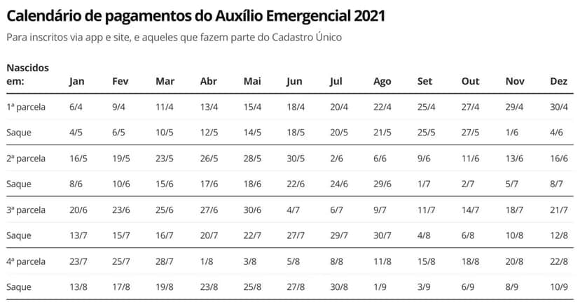 Calendário completo de pagamentos para não beneficiários do Bolsa Família (Imagem: Economia G1) Calendário completo de pagamentos para não beneficiários do Bolsa Família (Imagem: Economia G1)