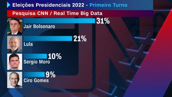 Eleições primeiro turno(Foto: Reprodução) Eleições primeiro turno(Foto: Reprodução)