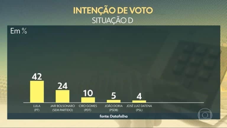 Maju Coutinho interrompe Globo às pressas, escandaliza e dá pior notícia sobre Datena ao vivo no Jornal Hoje Maju Coutinho interrompe Globo às pressas, escandaliza e dá pior notícia sobre Datena ao vivo no Jornal Hoje