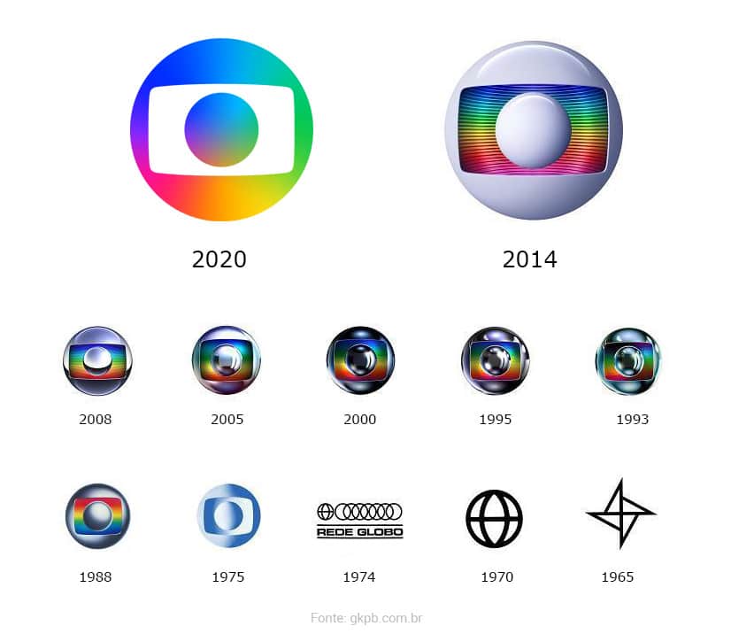 Evolução da logo da Globo ao longo dos anos (Foto: Reprodução/Geek Publicitário) Evolução da logo da Globo ao longo dos anos (Foto: Reprodução/Geek Publicitário)