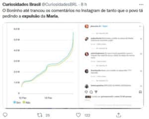 ⠀ Web pede expulsão de Maria por agredir Natália no Jogo da Discórdia (Foto: Reprodução /Twitter) ⠀ Web pede expulsão de Maria por agredir Natália no Jogo da Discórdia (Foto: Reprodução /Twitter)
