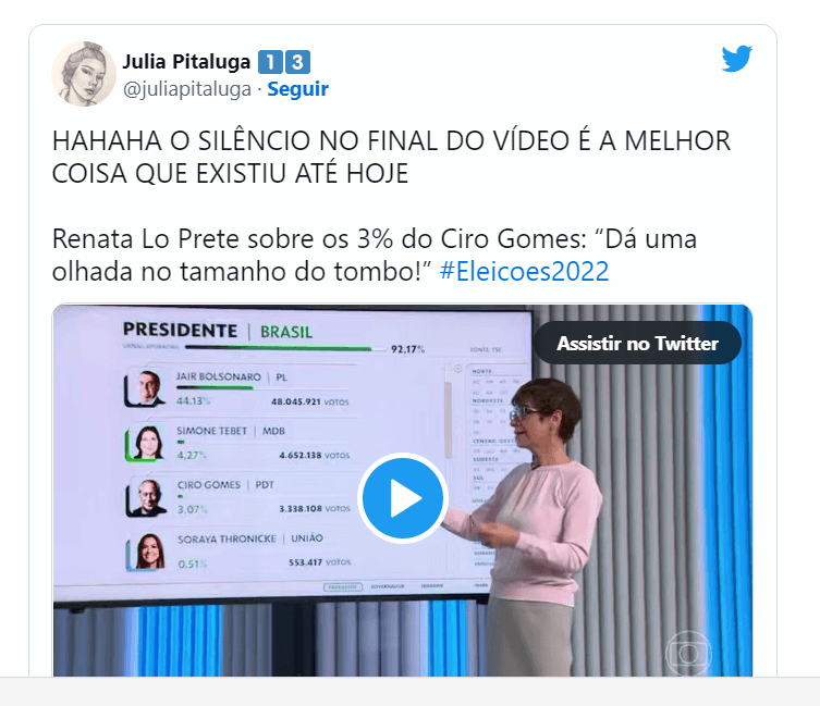 Internautas comentam sobre reação de Renata Lo Prete ao falar sobre Ciro Gomes (Foto Reprodução/Twitter) Internautas comentam sobre reação de Renata Lo Prete ao falar sobre Ciro Gomes (Foto Reprodução/Twitter)