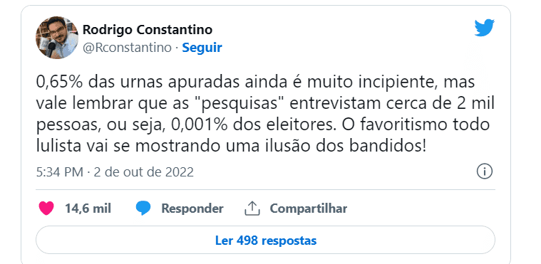 Provocações via Twitter devido a polarização entre Lula e Bolsonaro aumentaram conforme os números apareciam ( Foto Reprodução) Provocações via Twitter devido a polarização entre Lula e Bolsonaro aumentaram conforme os números apareciam ( Foto Reprodução)