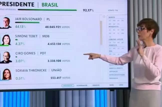 Renata Lo Prete e William Bonner trabalharam na Marcha da Apuração de votos no último domingo, 02 - Reprodução Renata Lo Prete e William Bonner trabalharam na Marcha da Apuração de votos no último domingo, 02 - Reprodução