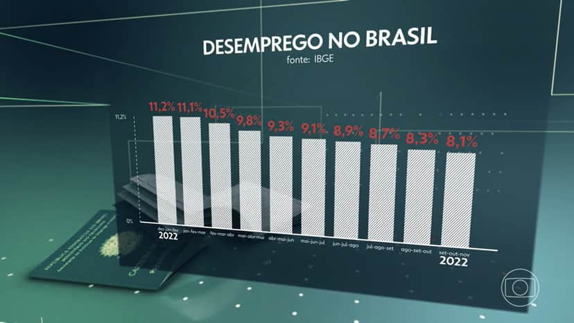 Jornal Nacional Jornal Nacional