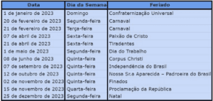 Calendário dos feriados do ano de 2023 (Foto: Reprodução/ Internet) Calendário dos feriados do ano de 2023 (Foto: Reprodução/ Internet)